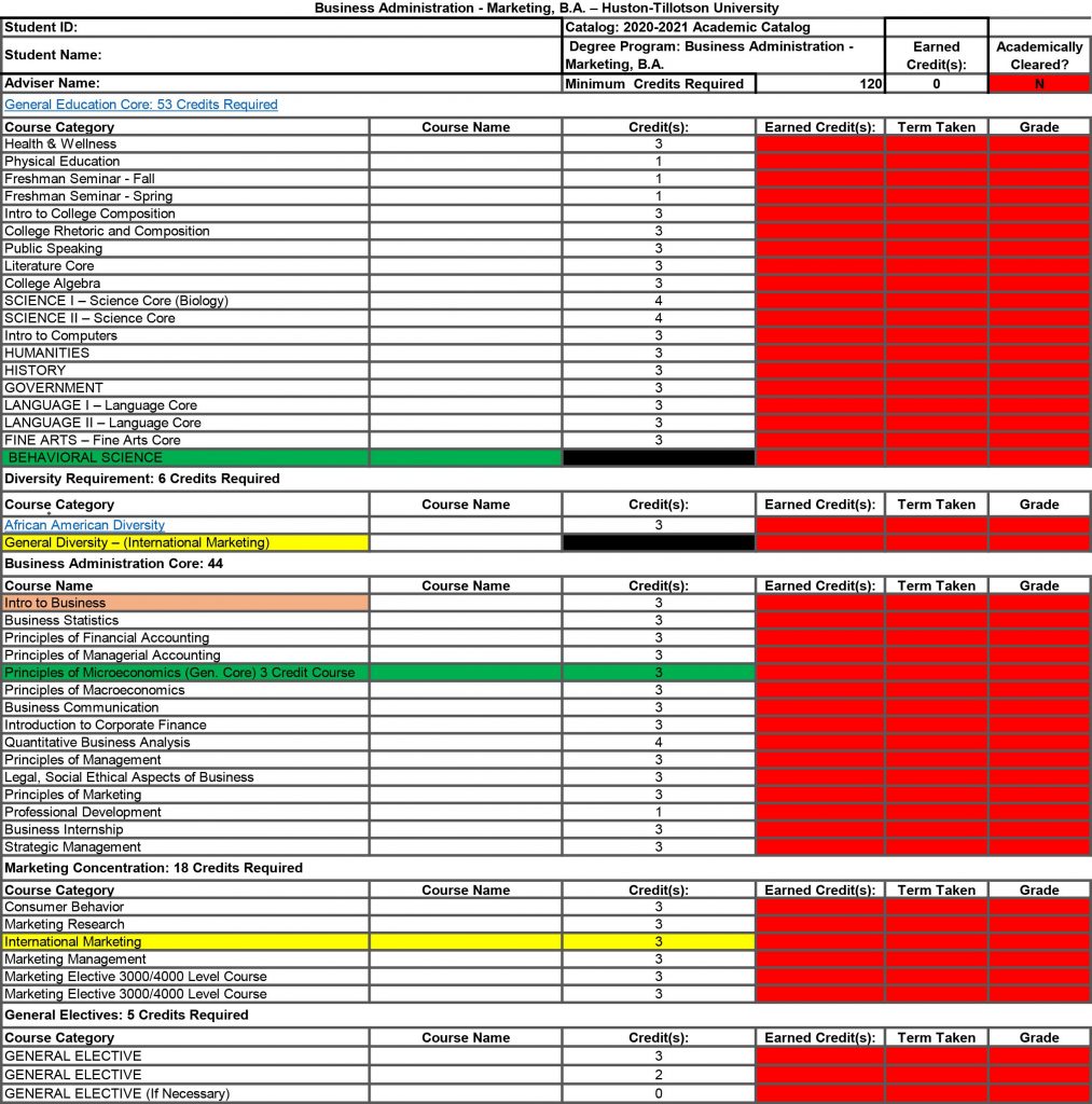 Degree Audit – SBT